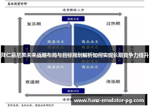 拜仁慕尼黑未来战略布局与目标规划解析如何实现长期竞争力提升