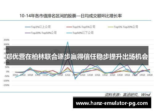 郑优营在柏林联合逐步赢得信任稳步提升出场机会
